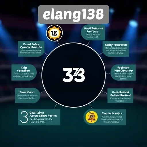 Kelebihan dan Kekurangan Bermain di Elang138